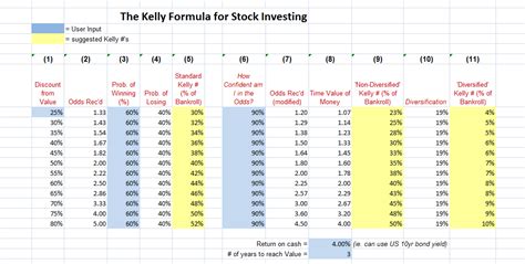 kelly criterion formula for excel|how to calculate kelly criterion.
